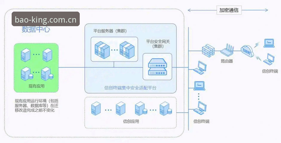 宝威体育平台登录入口功能详解：从版本迭代到终端适配的完整逻辑